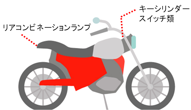 自動車（二輪）