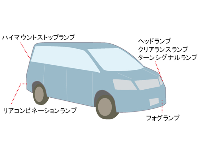 自動車（四輪）